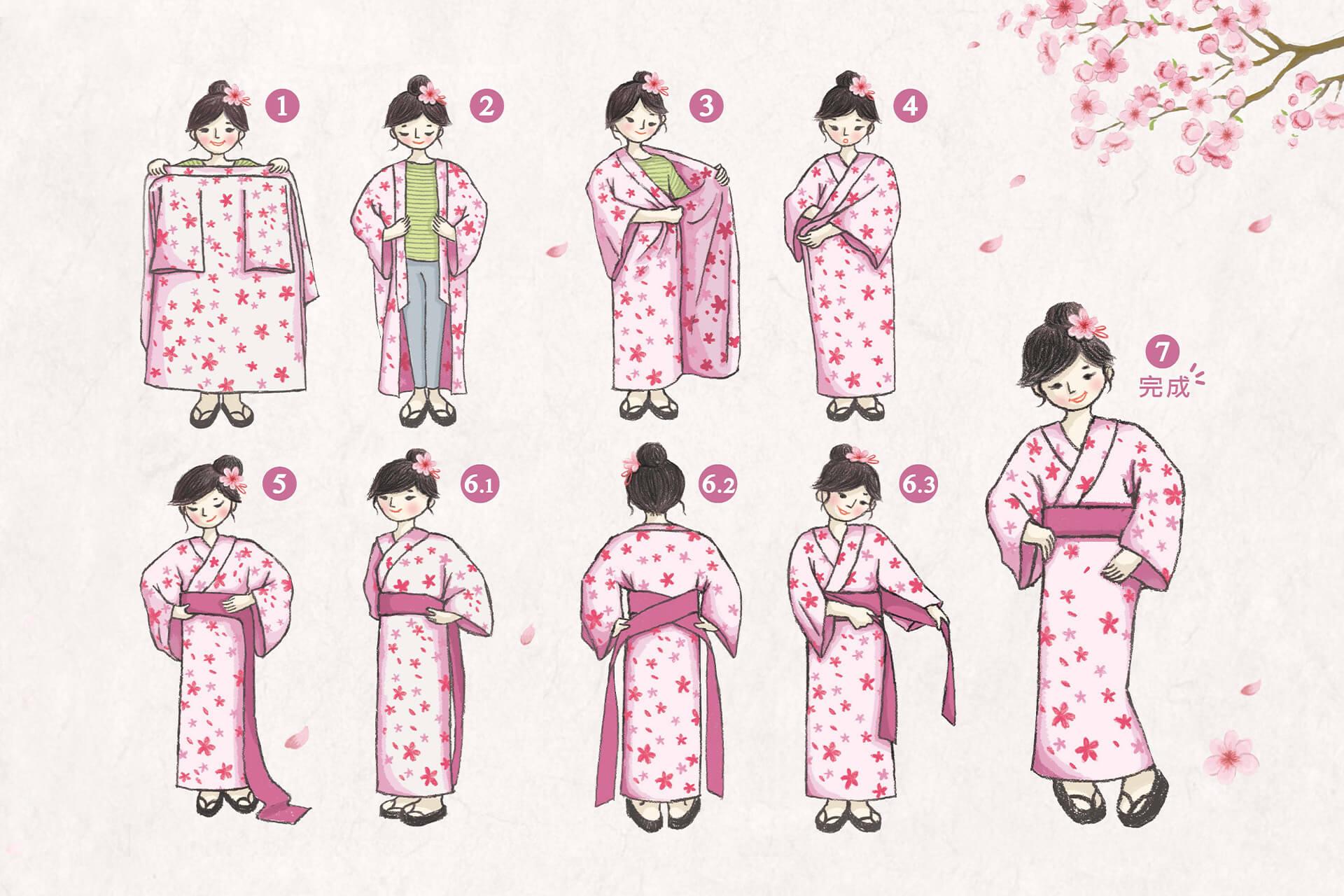 日本和服示意圖