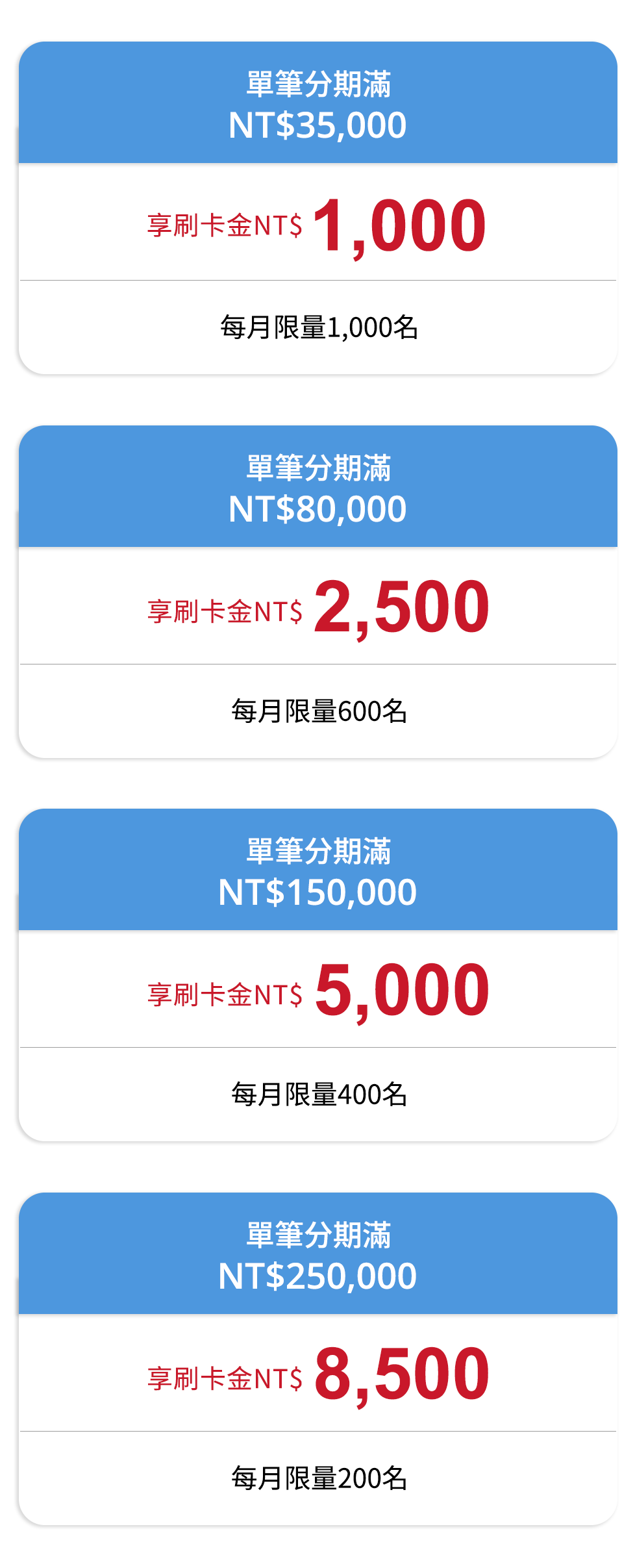 活動一表格