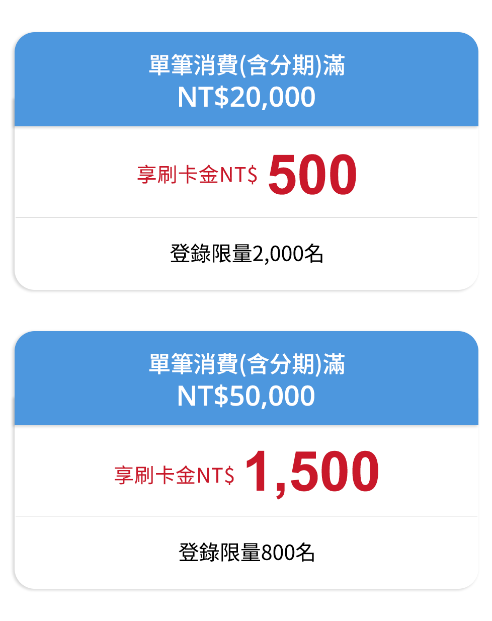 活動三表格